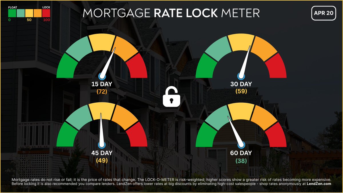 Jon Kutsmeda | Mortgage Tech Founder tweet media