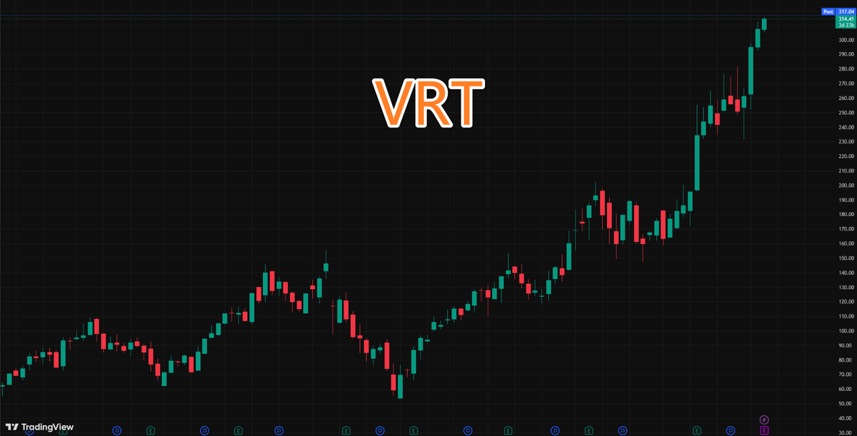 VeteranTrader tweet media