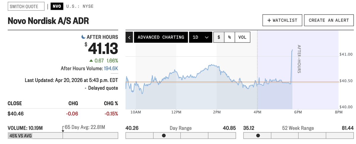 Meadow Capital tweet media