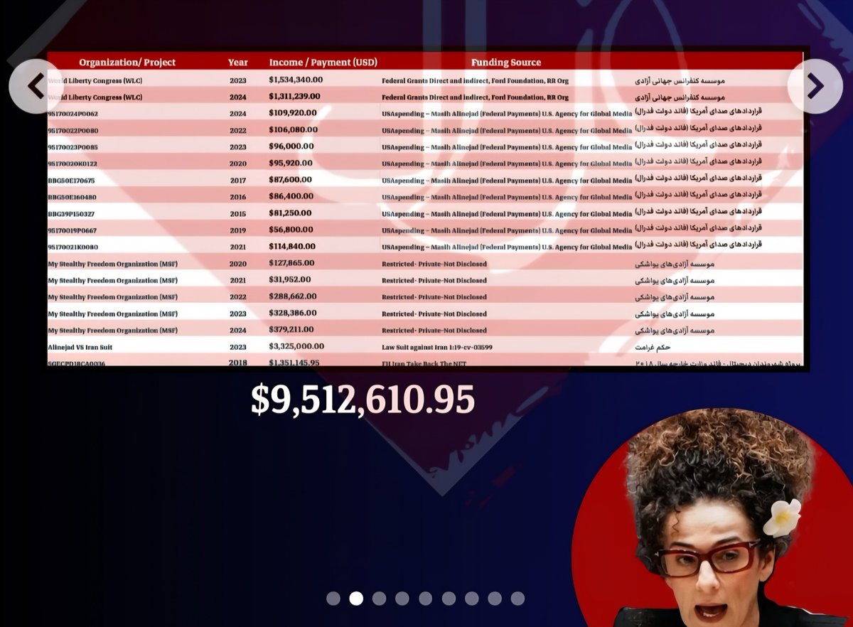 IranianMunich's tweet image. For chameleons like this woman, human rights are just a business. By the end of 2024, she had received $9.5 million from the U.S. government under the guise of #HumanRights.

#MasihAlinejad_blood_dealer