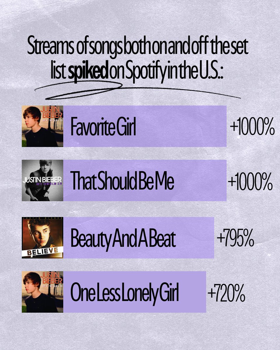 Spotify News tweet media