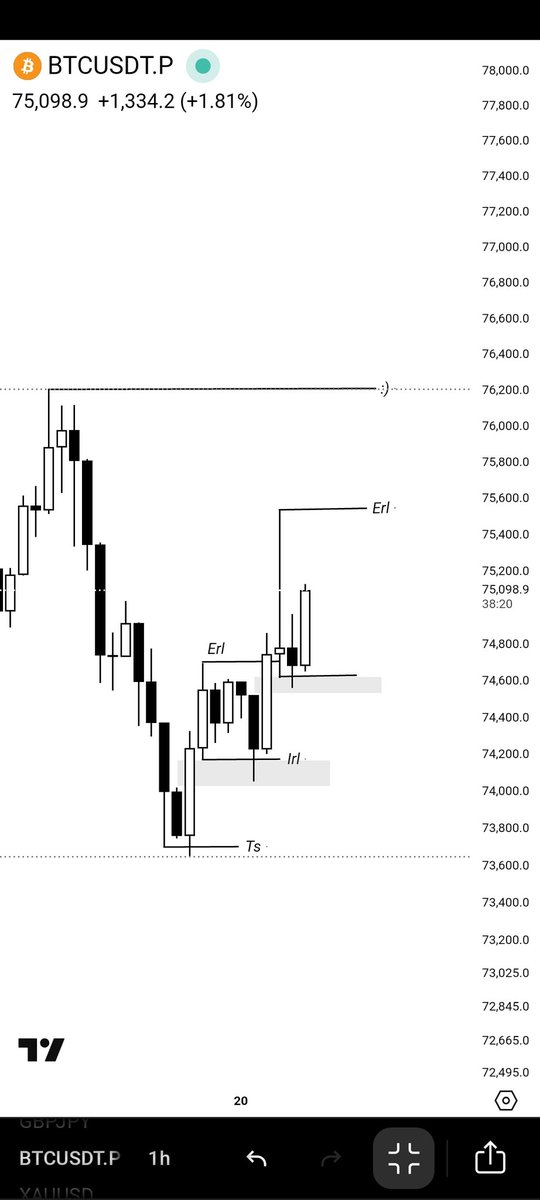 DLadyTrader tweet media