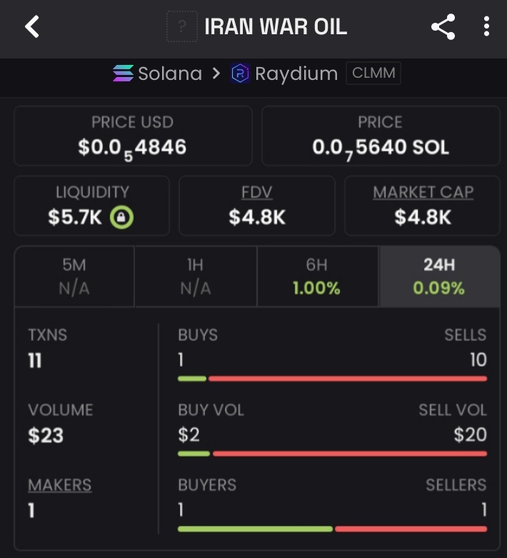 sssttkkk's tweet image. Snagged $IRAN early at a $4.8 MC watching it soar past $244k now! An incredible 51x surge is just the start.  Join our exclusive signal group to ride the next moonshot!  #CryptoGains #sol #web3 #zeudiners #pump #moonshots 

Ca:HZibBshbmGu4RqSo4fGAnB6fJPPeae8JWev2pmiHb9LK