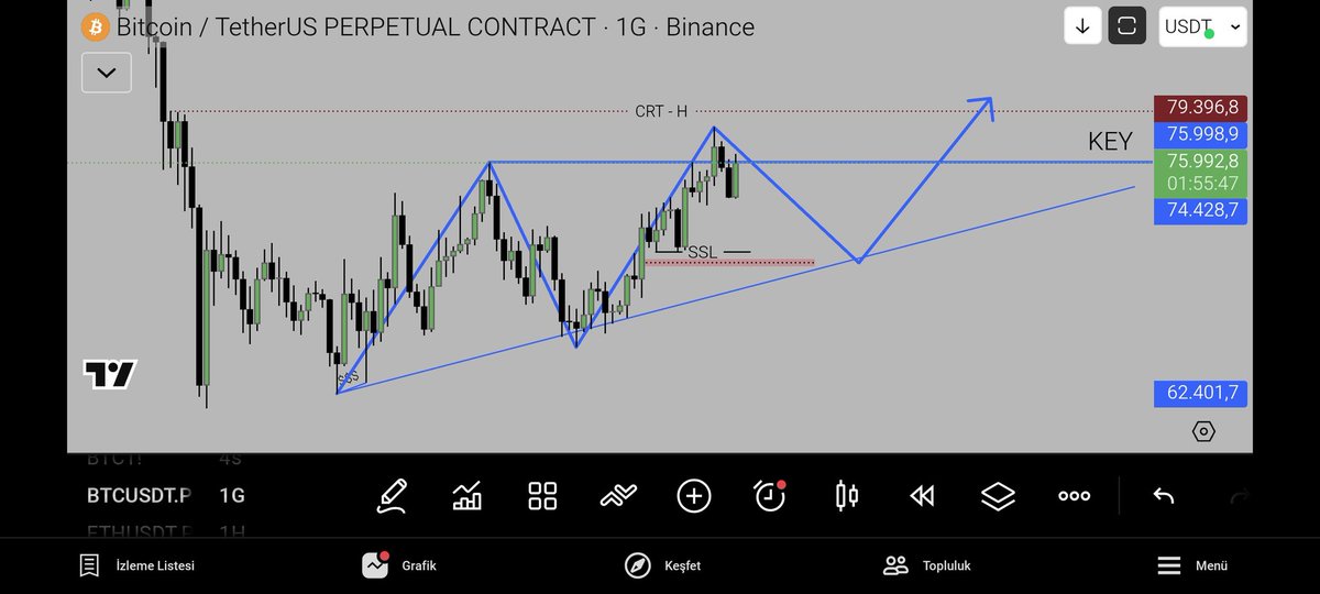 Trade Psikolojisi tweet media