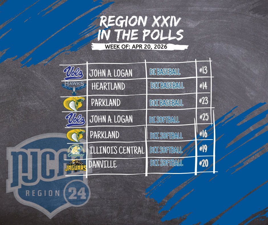 Region XXIV Athletics tweet media