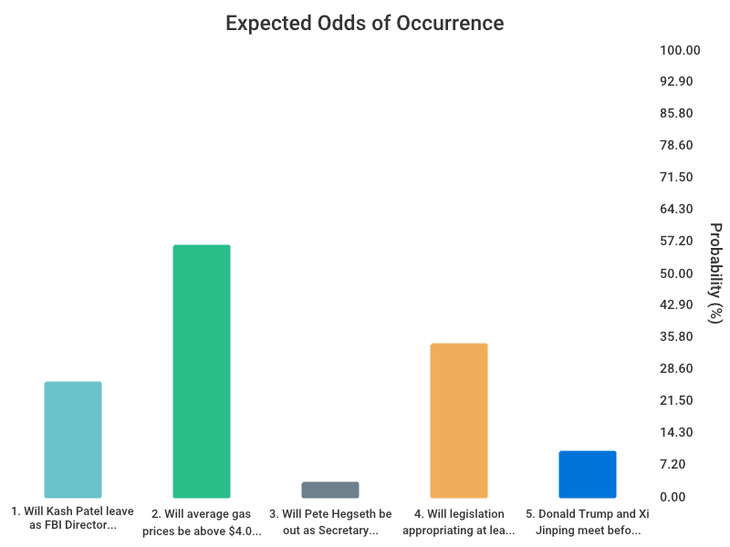 OddsOfTomorrow tweet media