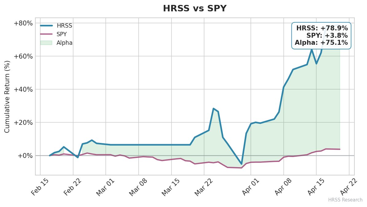 HRSS Signals - Regime Research tweet media