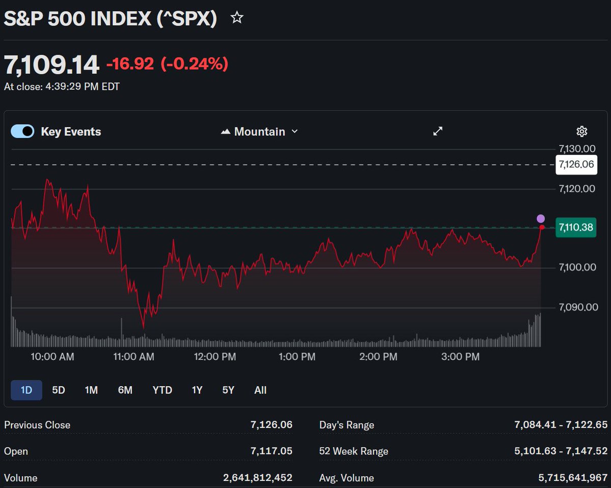 Mario Nawfal tweet media