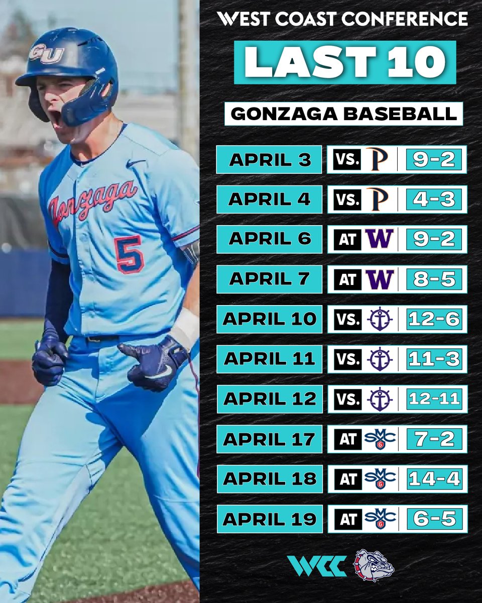 West Coast Conference tweet media