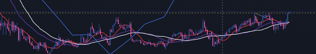 SethAMarkowitz's tweet photo. Took $ROKU today at $116.71. My Stop was .003% so I was able to put on massive size risking just 10 bps. Extended but fresh breakout into a stage 2 uptrend so we'll see if it has legs. Look at those forward earnings estimates! Could be ready to go on a big run. https://t.co/IeccztVW9u