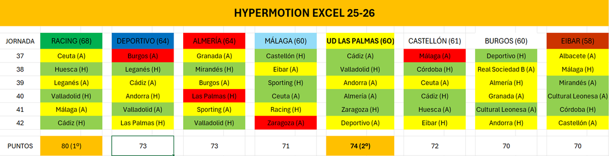 Marmolista (4%) tweet media