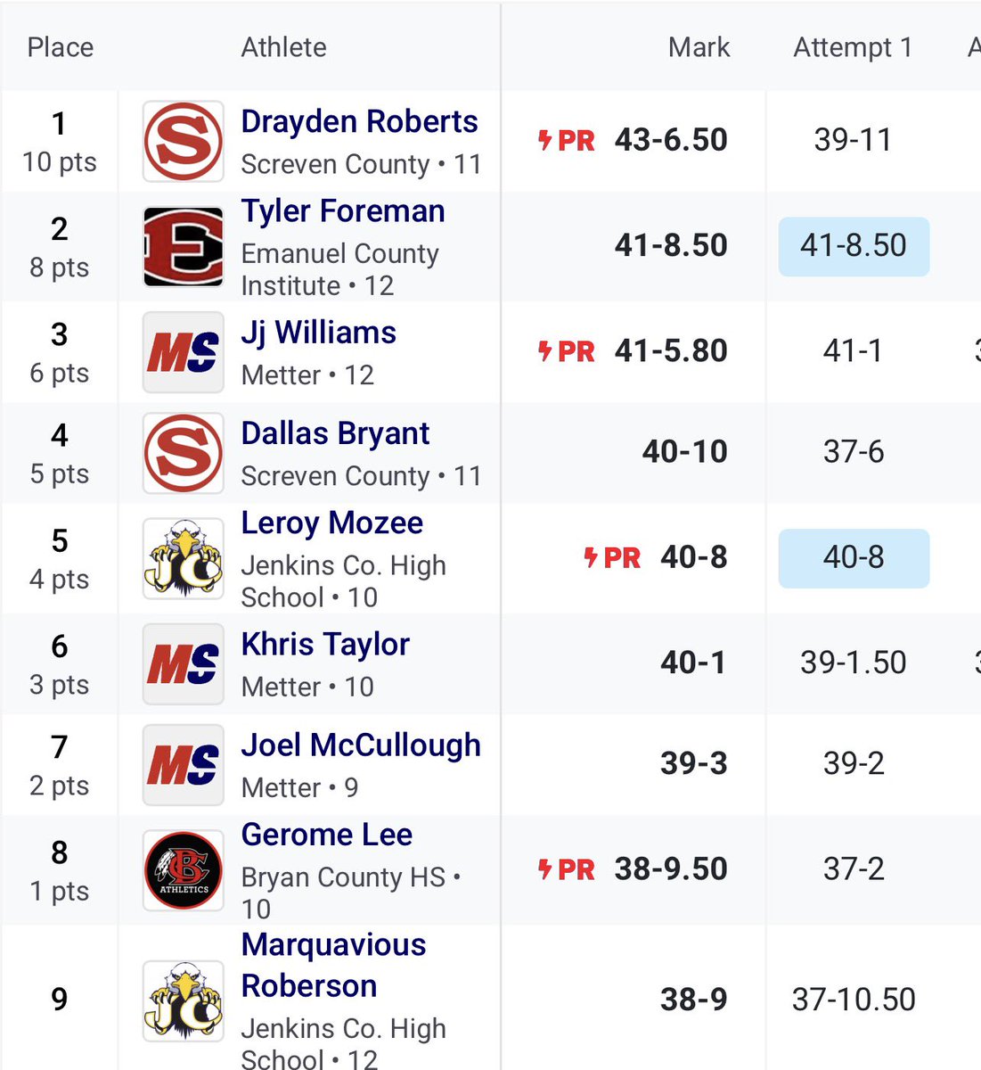 Drayden “Sonic” Roberts tweet media