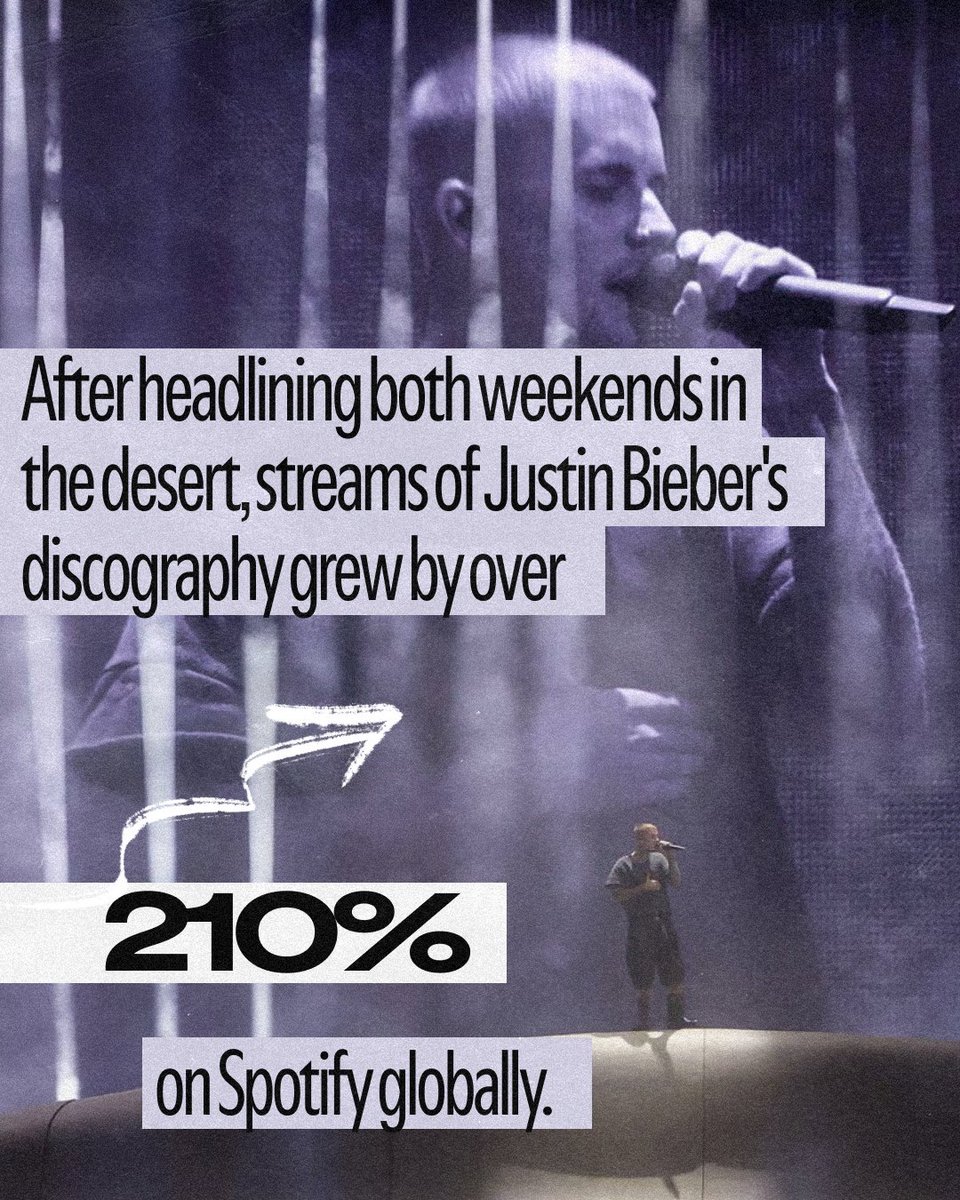 chart data tweet media