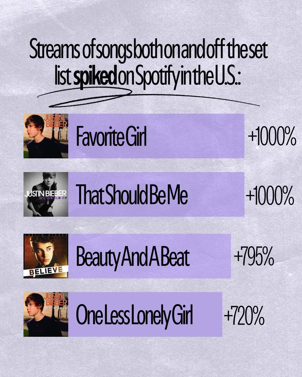 chart data tweet media
