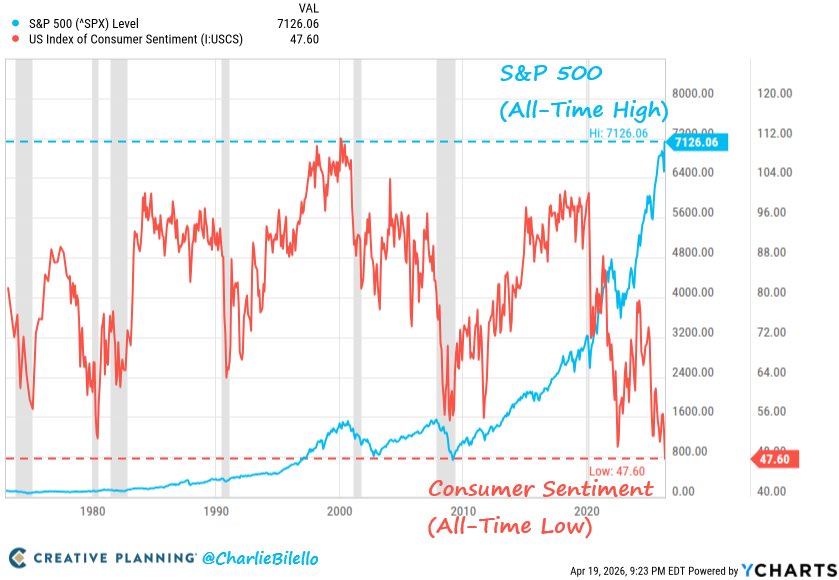 The Chart Report tweet media