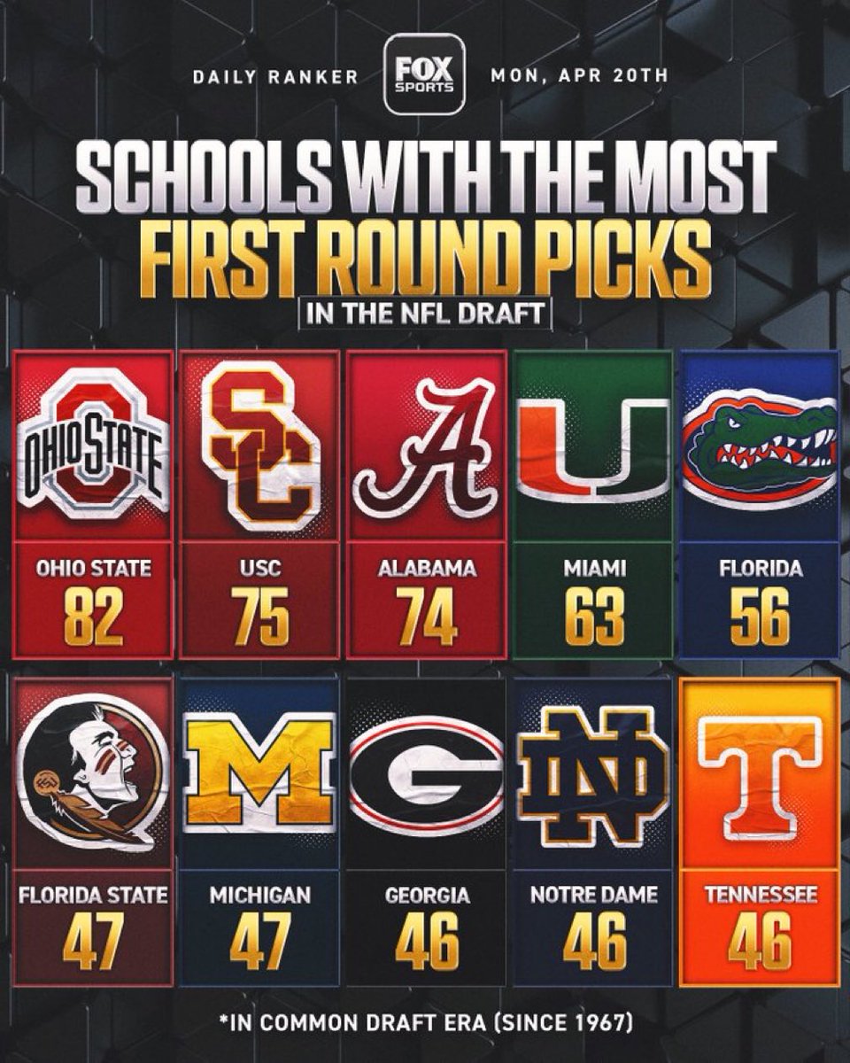 OSUViDs's tweet image. Noticing. #GoBucks🌰