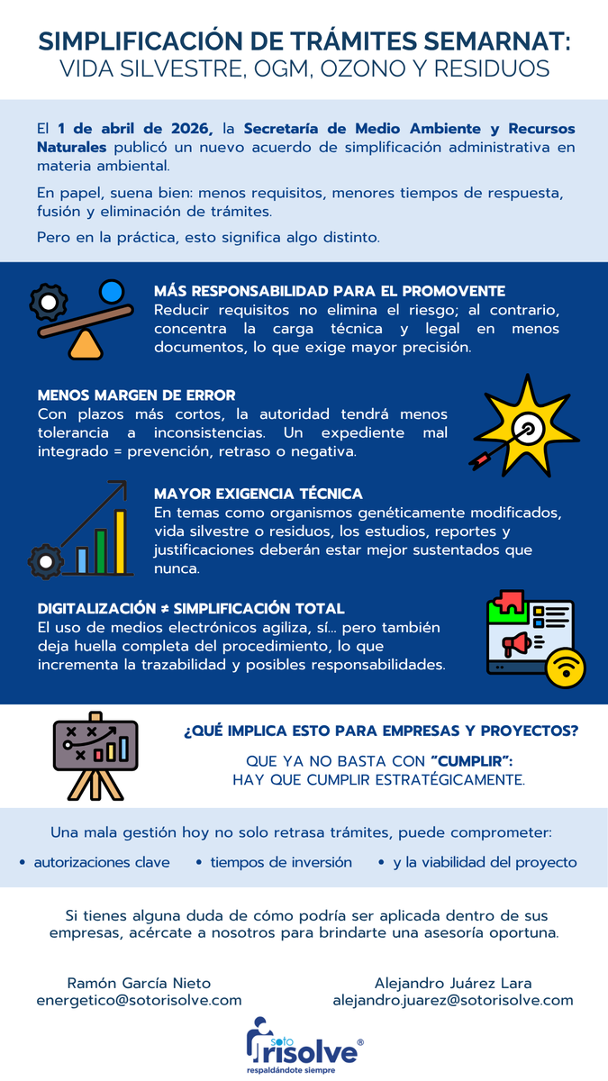 Sotorisolve's tweet photo. El nuevo esquema de simplificación en @SEMARNAT_mx reduce requisitos, pero incrementa la responsabilidad técnica y legal en los trámites.

Un cumplimiento adecuado requiere mayor precisión y sustento. https://t.co/pQklO7Anbd