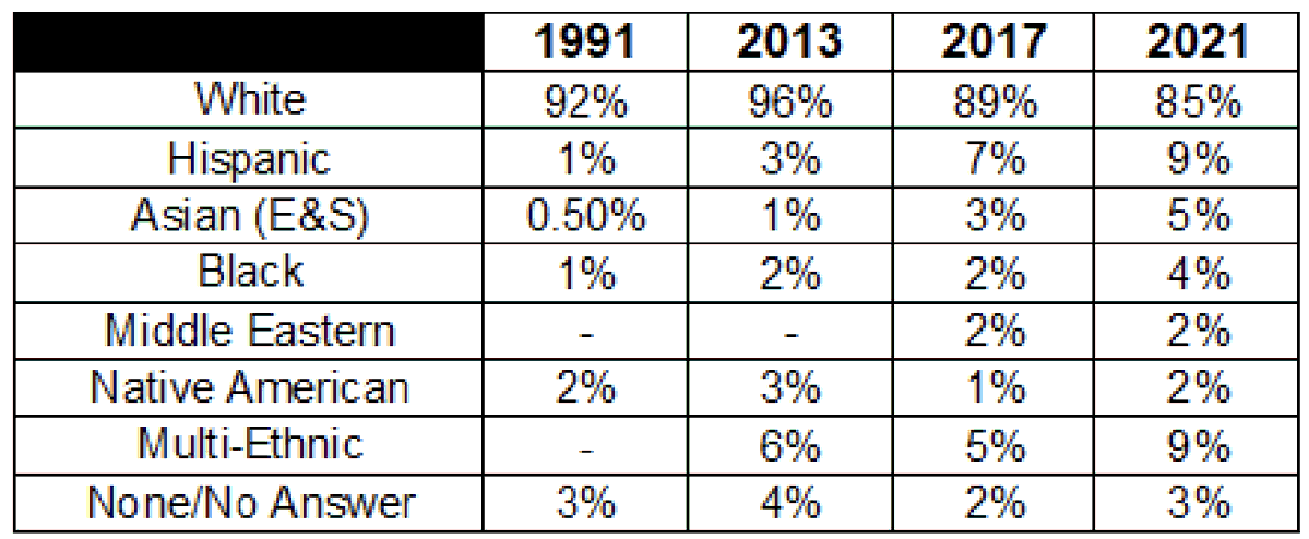 I was curious as to the exact numbers on the DSA, and here they are.