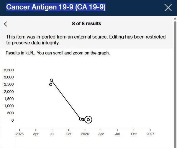 EvelynD7122's tweet image. NEW ARTICLE: Ivermectin &amp;amp; Fenbendazole Case Report

A 56-year-old Canadian man diagnosed with stage IV pancreatic cancer has shown notable improvement after six months of treatment.

A hopeful Sunday update.
 #EvelynD7122 #HealingJourney #CancerSupport #OncologyCare