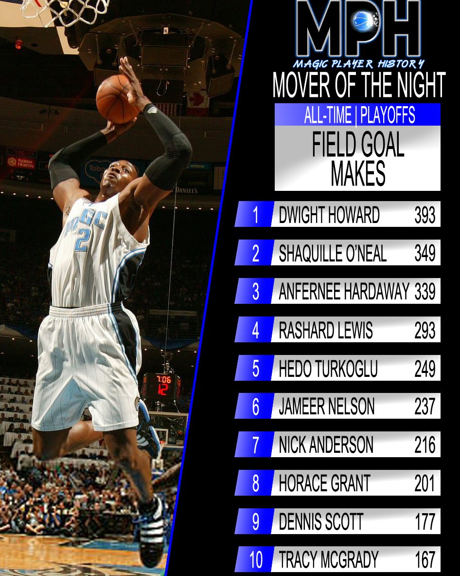 MagicPlayerHistory tweet media