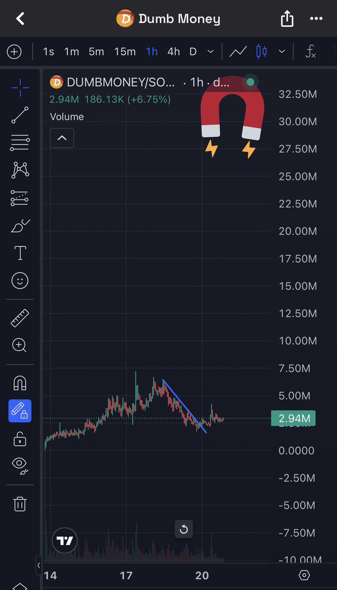 CryptoYeezussss's tweet image. 60X so far on solana:CAjtTHvC878f8cZ4zEwdvgjkjFM7rbYN8Mb1go1cpump but chart screaming HIYORR 🤯🚀 Obamas brother’s in and Andrew Tate could shill any second 👀 Narrative and Mindshare growing with no ceiling 🔥 $GME II #crypto prophecy shall be fulfilled 💯 send our Moonbags with