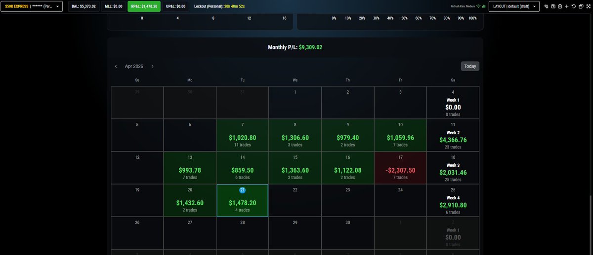 JackHTrade's tweet photo. We're not stopping, we're approaching a payout of $3000😃💪 https://t.co/M7N1IqJ2zh