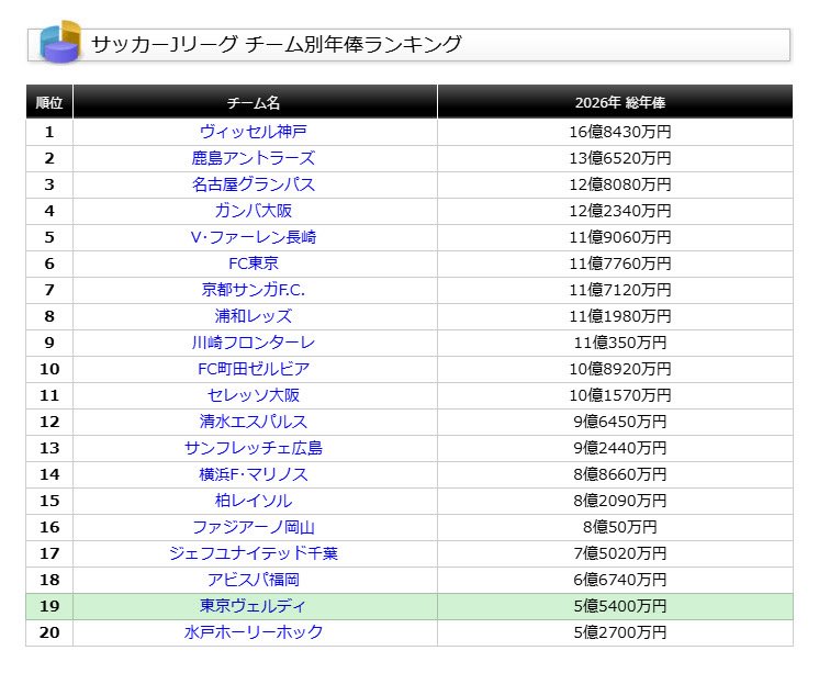 戸越ヴェルディ tweet media