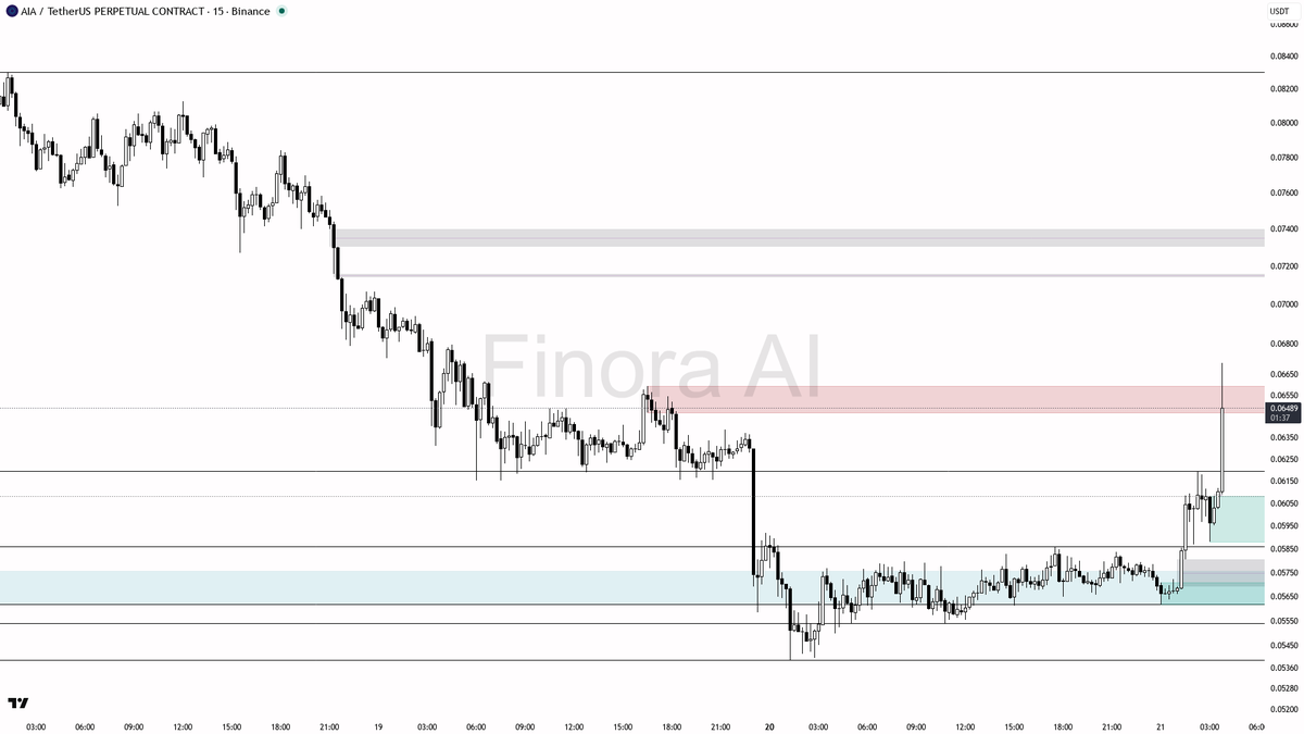 Finora AI - Your Trade Buddy tweet media