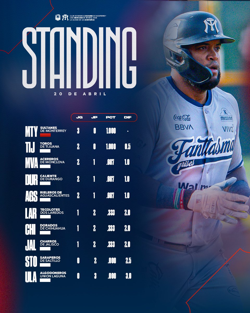 Sultanes de Monterrey tweet media