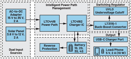 digikey's tweet image. How does the smart power bank’s design manage multiple power sources?

📸: @ADI_News 

See how it works: bit.ly/48fmnup

#electronics #smart #powerbank