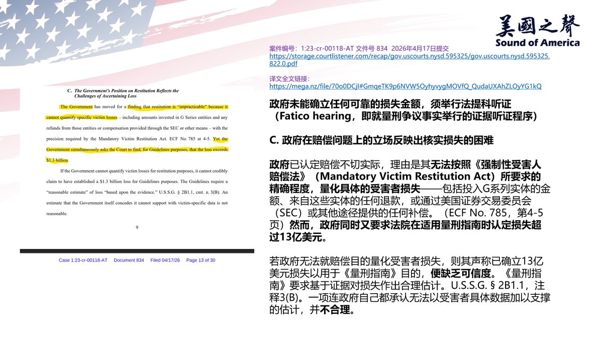 SoundofAmerica1's tweet photo. 【美国之声--法庭文件834】辩方强烈要求举行法提科听证（Fatico hearing，即就量刑争议事实举行的证据听证程序），因政府未能确立可信的损失金额：

A. 13亿美元是交易量，不是损失。政府将资金流入直接等同于损失；

B. 扣押令不能代替Fatico听证。扣押令宣誓书是单方提交材料，证明标准远低于量刑阶段要求；

C. 政府立场自相矛盾。政府一方面声称赔偿"不切实际"、因无法量化受害者具体的损失，另一方面又坚持13亿美元的损失数字用于量刑。两者不可兼得——既然无法量化，“13亿美元”便缺乏可信度。

结论：正当程序要求通过对抗性证据听证（双方当庭对证）对损失计算加以检验。政府要求法院直接采纳其数字，既不公正，也不符合第二巡回法院的标准。

#法提科听证 #Faticohearing #法庭文件834 #美国之声
