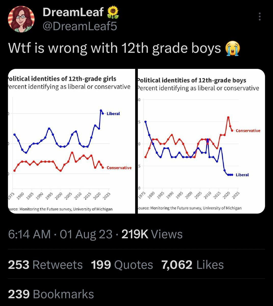 Insane Cope tweet media