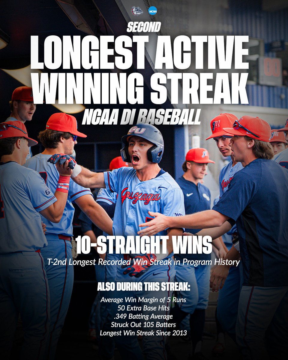 Gonzaga Baseball tweet media