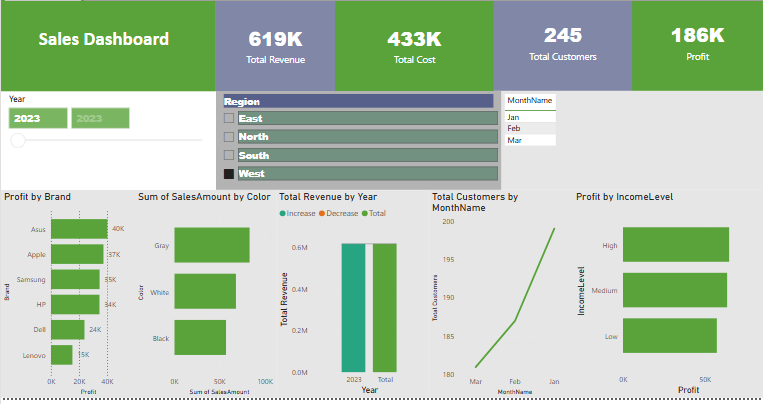 B_DataInsights's tweet image. "Just completed my first Power BI dashboard! 📊
Built a full sales analytics dashboard from scratch — data cleaning, DAX measures, 5 charts &amp;amp; interactive slicers.
Shoutout to my TSA cohort 🙌
#PowerBI #DataAnalytics #TSA" @ezekiel_aleke @Abayomzt