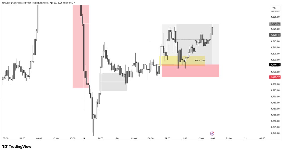 Reuz5633's tweet photo. 15 Time

4hr Continu
>FVg+CISD

Join Now Telegram Group Free
Full Educations and Signal / day

https://t.co/l9vgSnMoQG

#xauusd #ictconcept #trading #forex https://t.co/6MrUqTFUiq