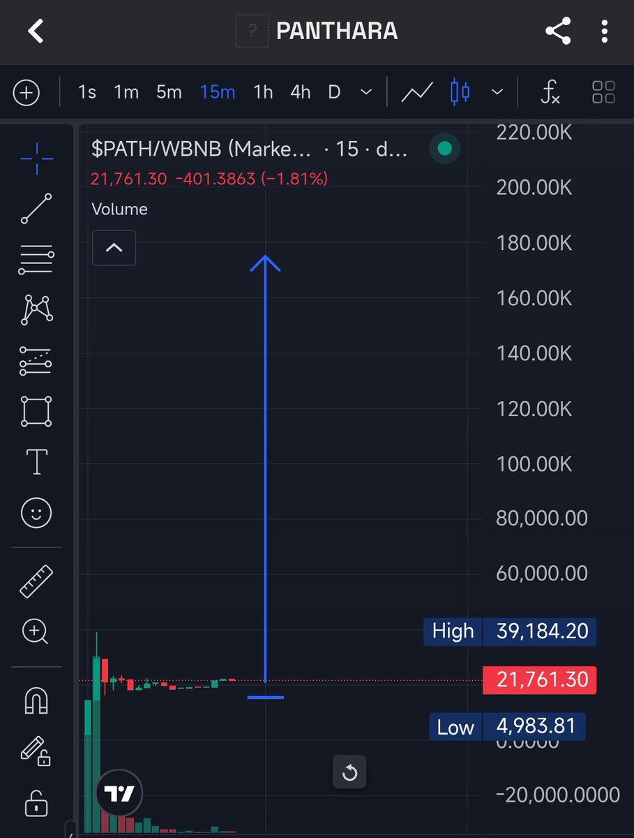 DegensRadar's tweet image. Smooth launch for $PATH moving from $10k to $40k.

Building towards fully automated, agent-based trading.

Good utility, watching for the next ATH.

Currently sitting around $20k opportunities don’t come twice

DYOR NFA

#BNB #UTILITY #AI #BEP20