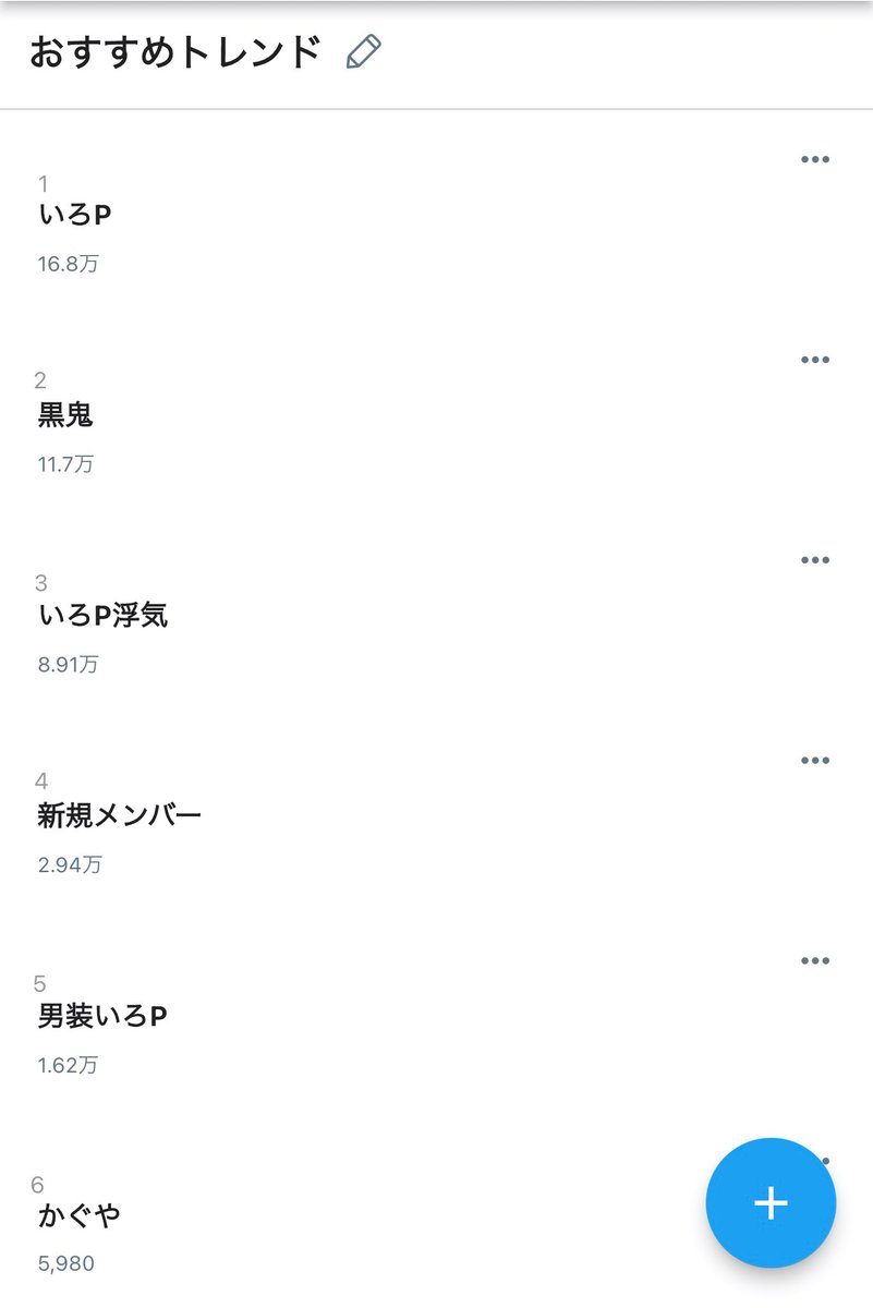 休憩中のルシャ tweet media