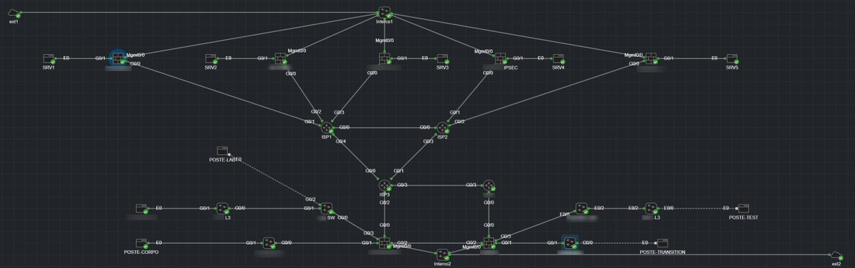 AbouElLeil10452's tweet image. Working on a client infrastructure redesign / migration. Good CCIE prep as well!
#CCIE #Cisco