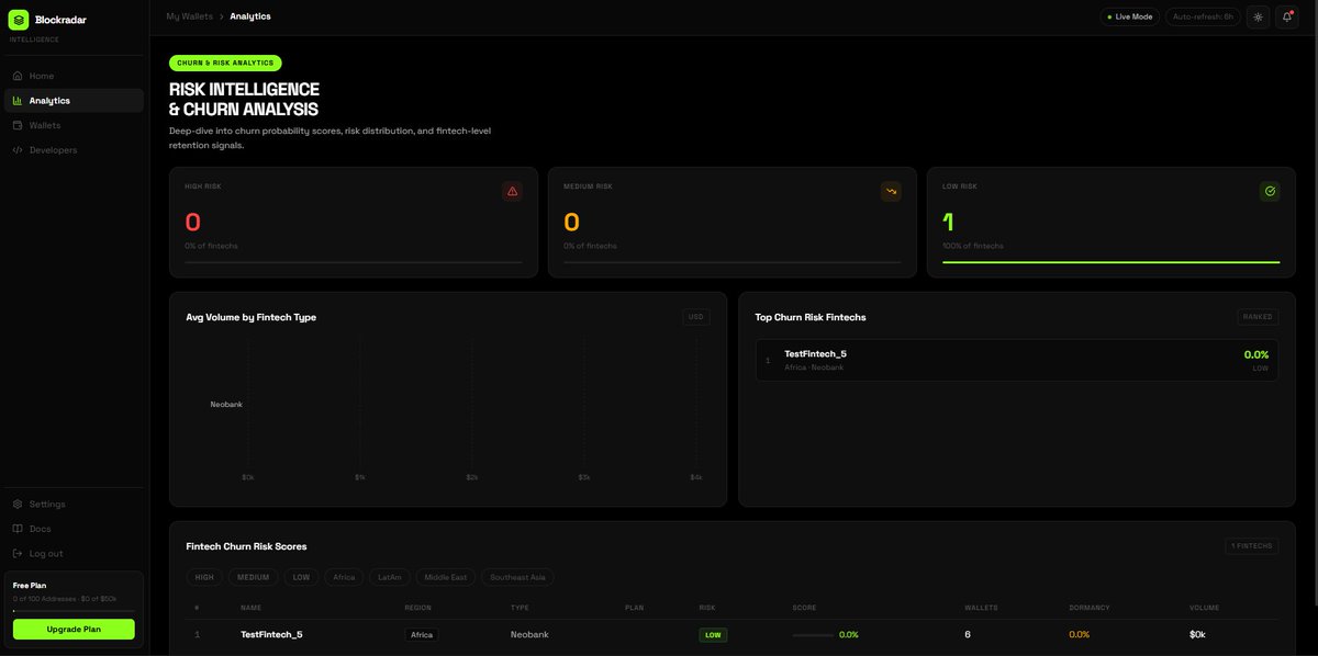 John_TheAnalyst's tweet photo. The real data has been implemented and the github repo is ready

https://t.co/8p2QsQafCM https://t.co/67pdkur9XN