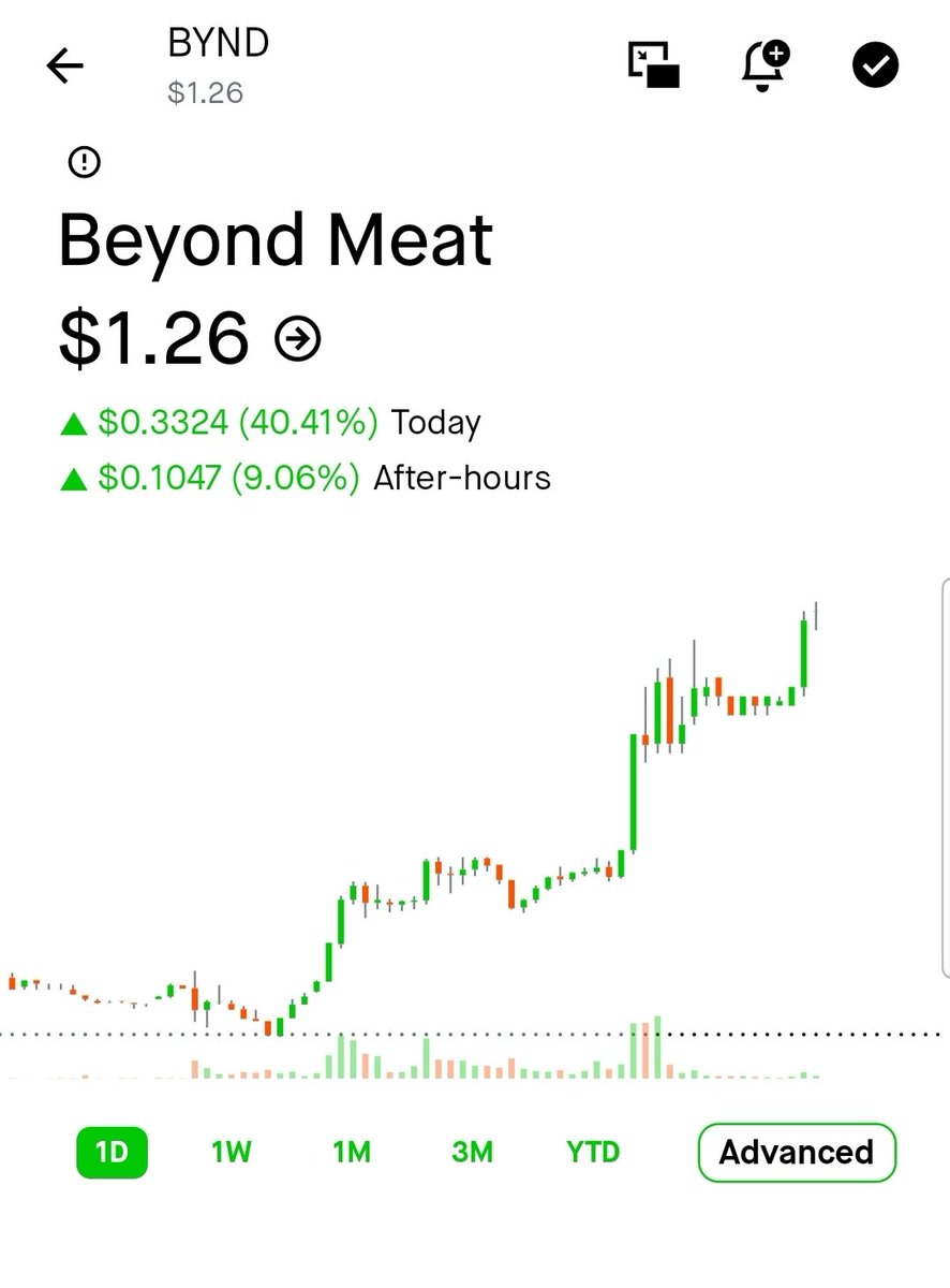 AldrinGiler's tweet photo. $BYND should squeeze to $4.50 - $8.50 by this Friday and over $75 by DECEMBER 2026... but if it does what $CVNA did several years back, we could see over $120 by November 2026. Repost and follow for updates ✨️ https://t.co/pvmHtWoVOy