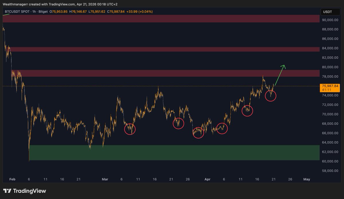 Wealthmanager tweet media