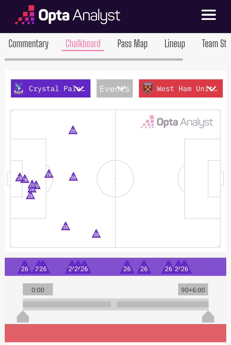 ShoSh FPL ⚽ tweet media