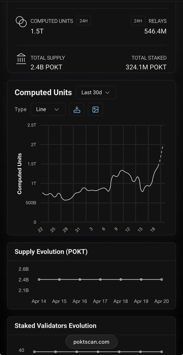 Another day, another record for CUs….

Just a casual sleeping giant $pokt