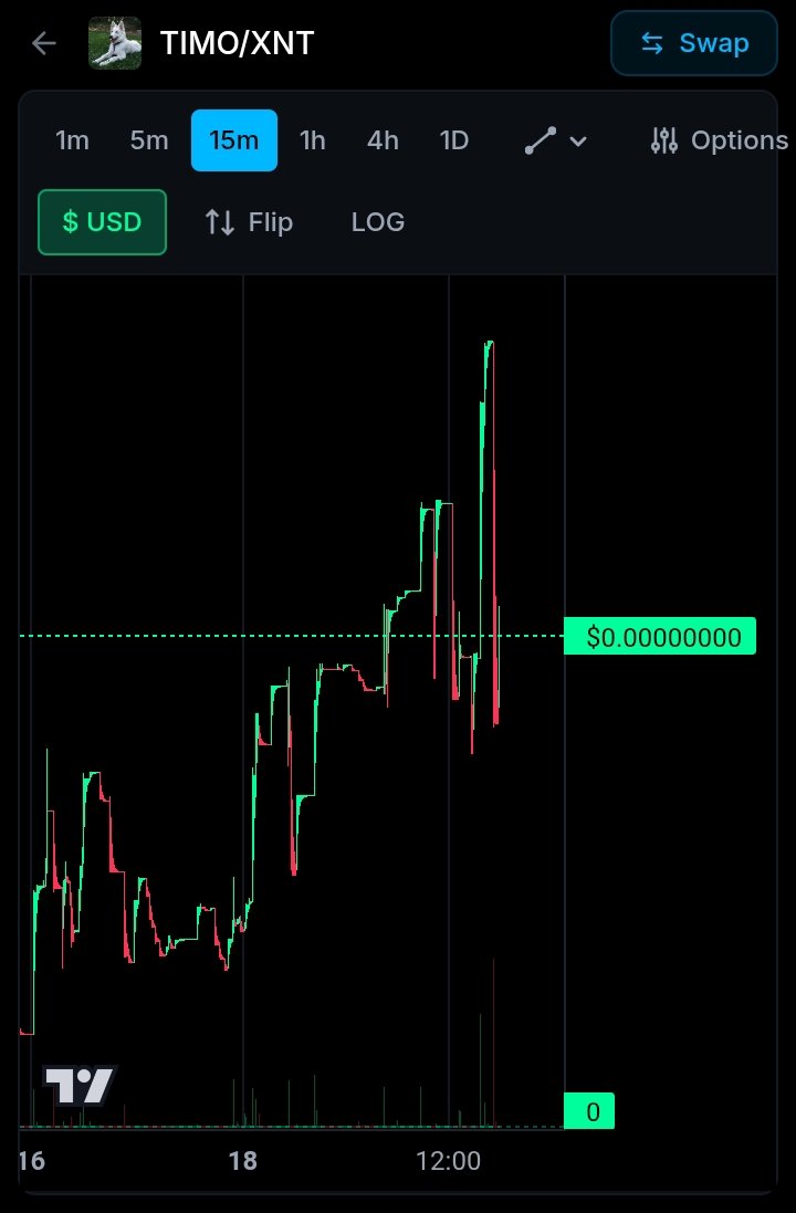 AmanChain0's tweet image. If Only people can understand this!
In a market and #Chain where every project is trying to get hype and attention 
#Timo choose Silent and watching 
They should be scared and careful of What #Timo is cooking. 

Chart:x1.ninja/pair/4CGCkyLRq…

TIMO IS BUILDING FOMO