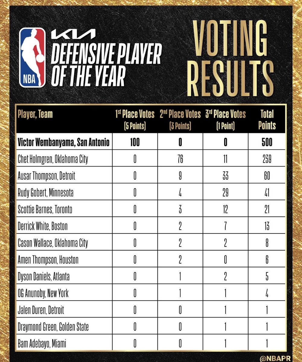 Taylor Snow tweet media