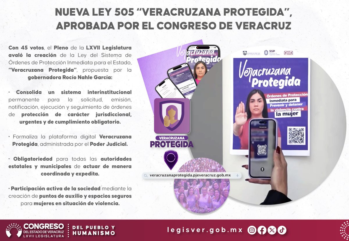 🤚Veracruz se convirtió en la primera entidad del país que cuenta con un ordenamiento jurídico que institucionaliza un sistema tecnológico de órdenes de protección inmediata para mujeres, adolescentes y niñas con cobertura estatal, operación continua las 24 horas y