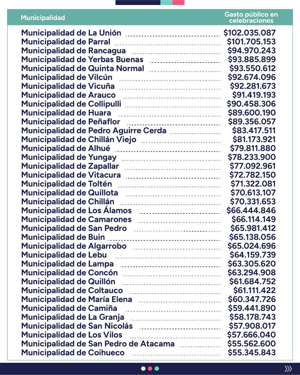 Matías Bellolio 🇨🇱♥️ tweet media