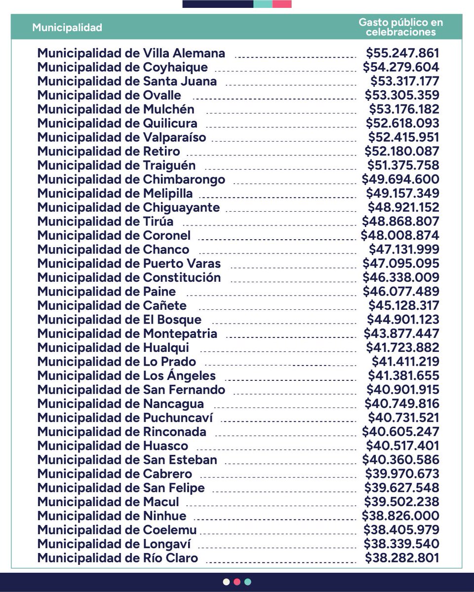 Matías Bellolio 🇨🇱♥️ tweet media