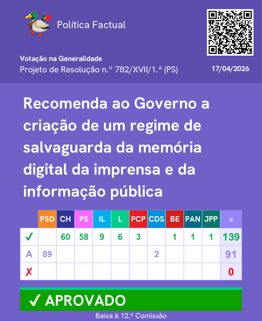 PoliticaFactual's tweet image. Votação de propostas sobre a preservação do património digital. (Parte 1/2)

Mais informações no link: lnk.bio/politicaFactual

Junta-te ao nosso canal de WhatsApp: chat.whatsapp.com/FUtF3uw6I0tCYF… 

#Parlamento #AssembleiadaRepublica #Politica