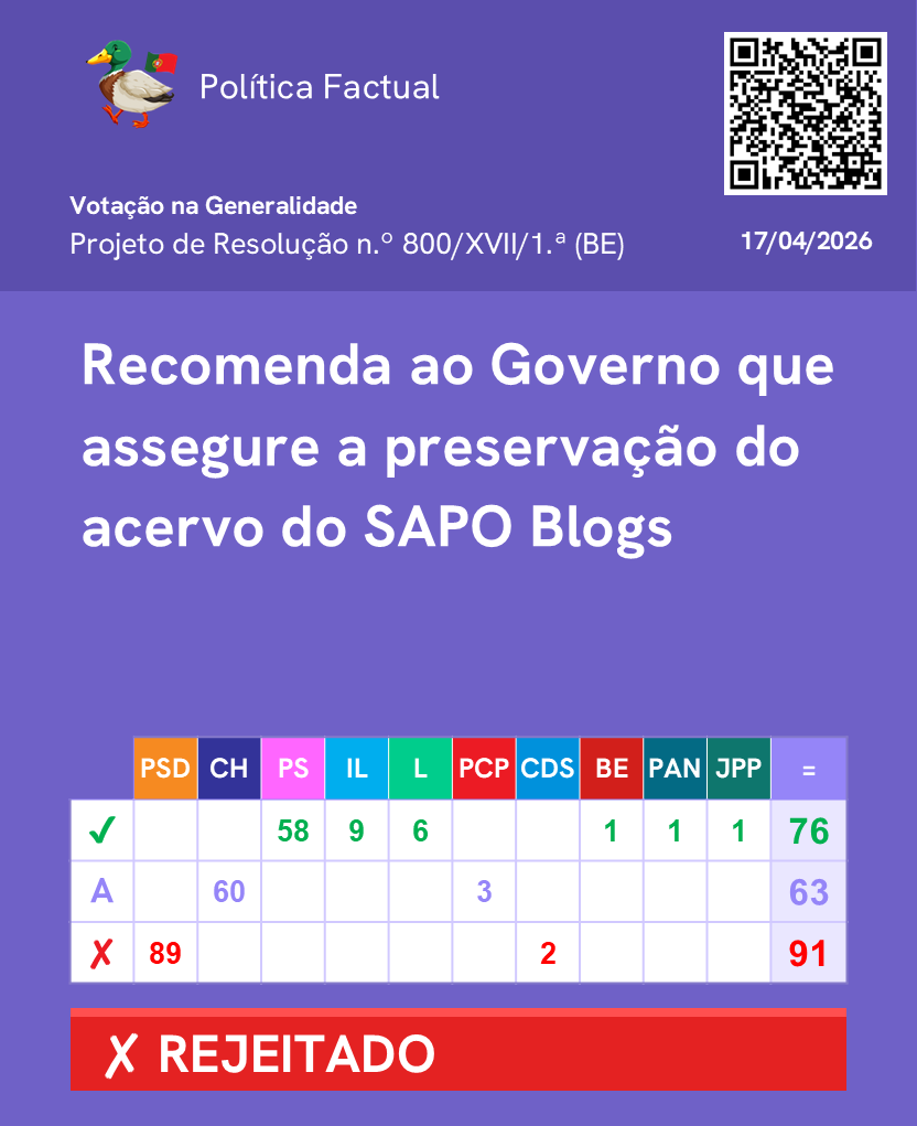 PoliticaFactual's tweet image. Votação de propostas sobre a preservação do património digital (Parte 2/2)

Mais informações no link: lnk.bio/politicaFactual

Junta-te ao nosso canal de WhatsApp: chat.whatsapp.com/FUtF3uw6I0tCYF… 

#Parlamento #AssembleiadaRepublica #Politica